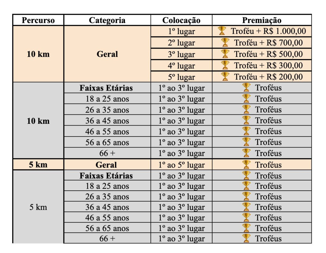 Premiação
