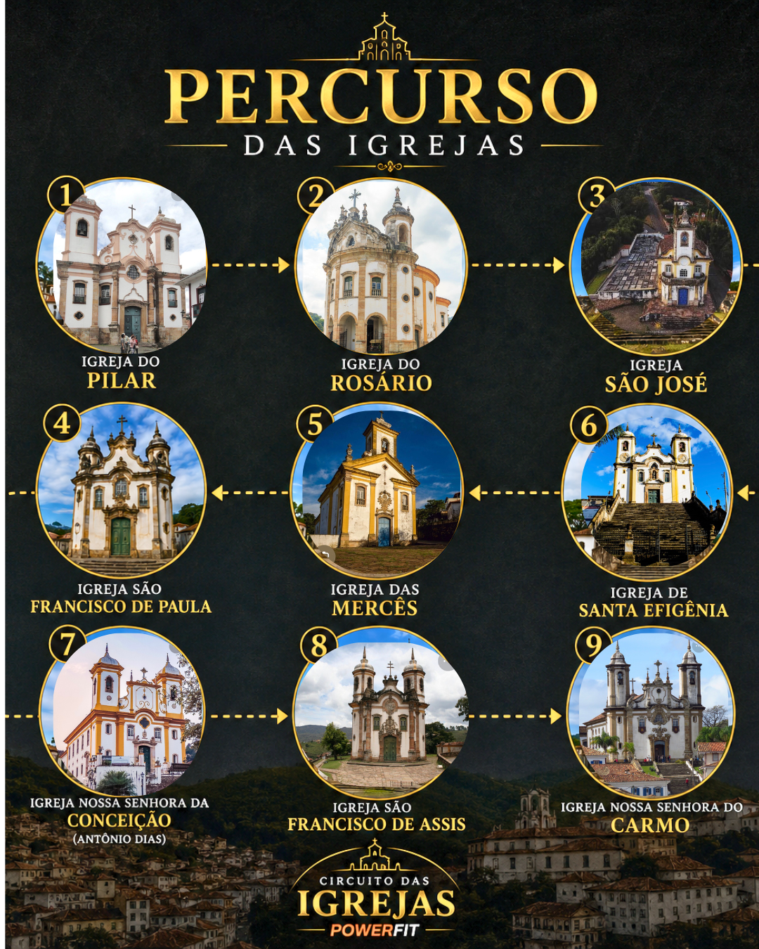 Percurso 