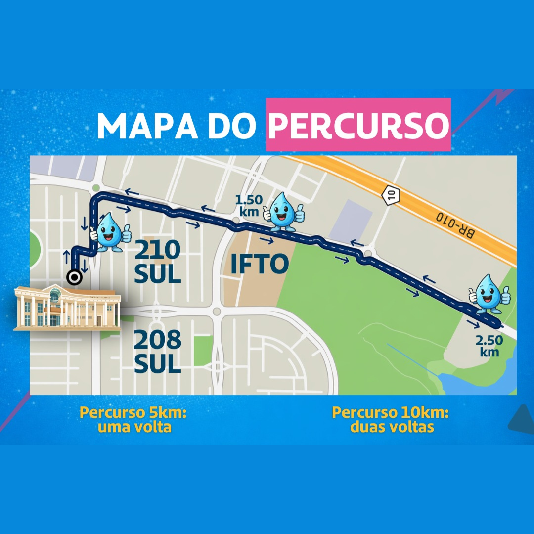 Percurso