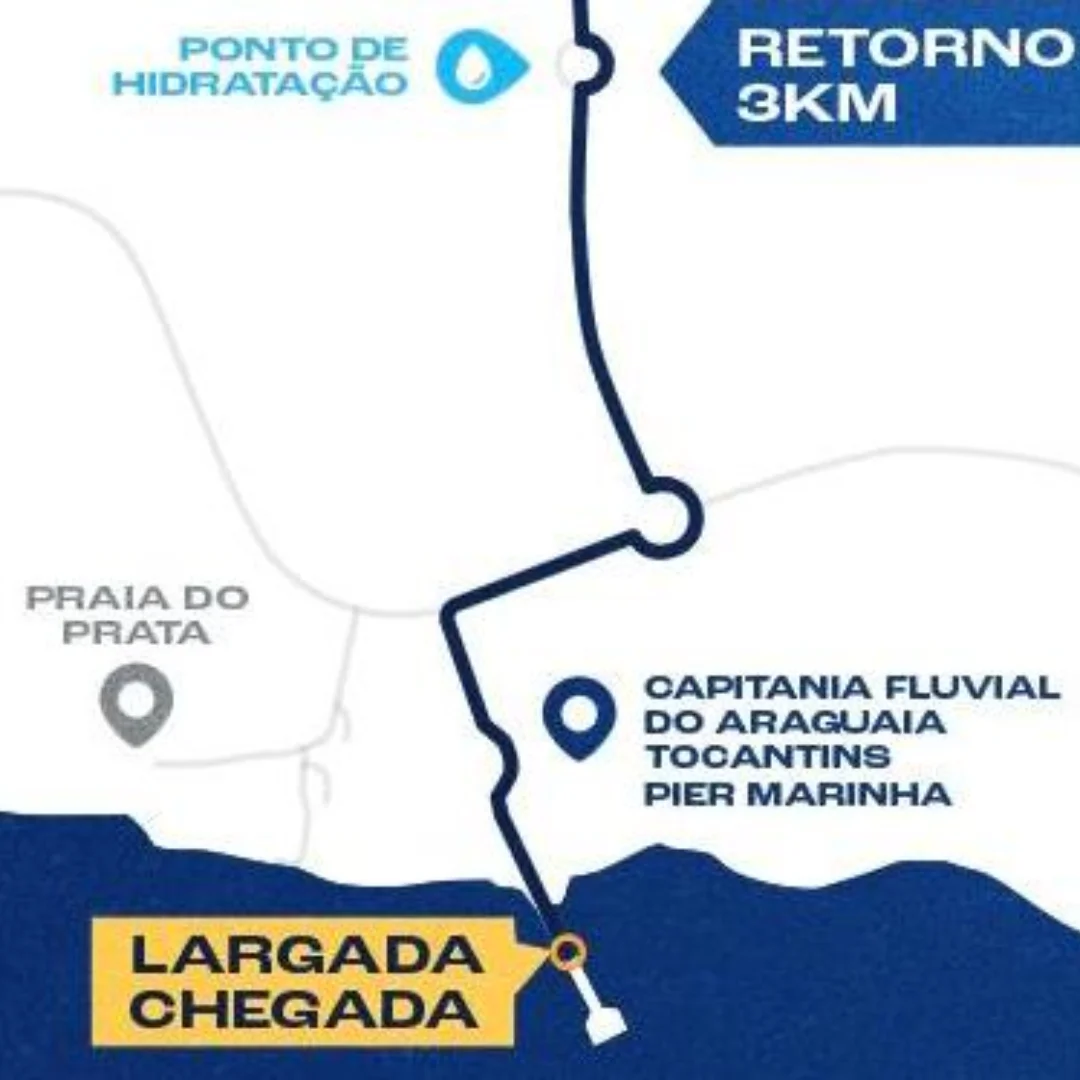 Percurso