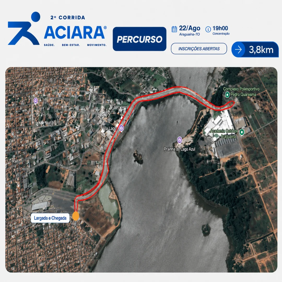 Percurso