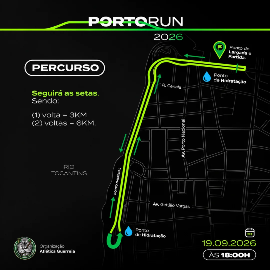 Percurso